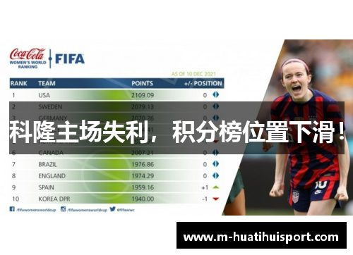 科隆主场失利，积分榜位置下滑！